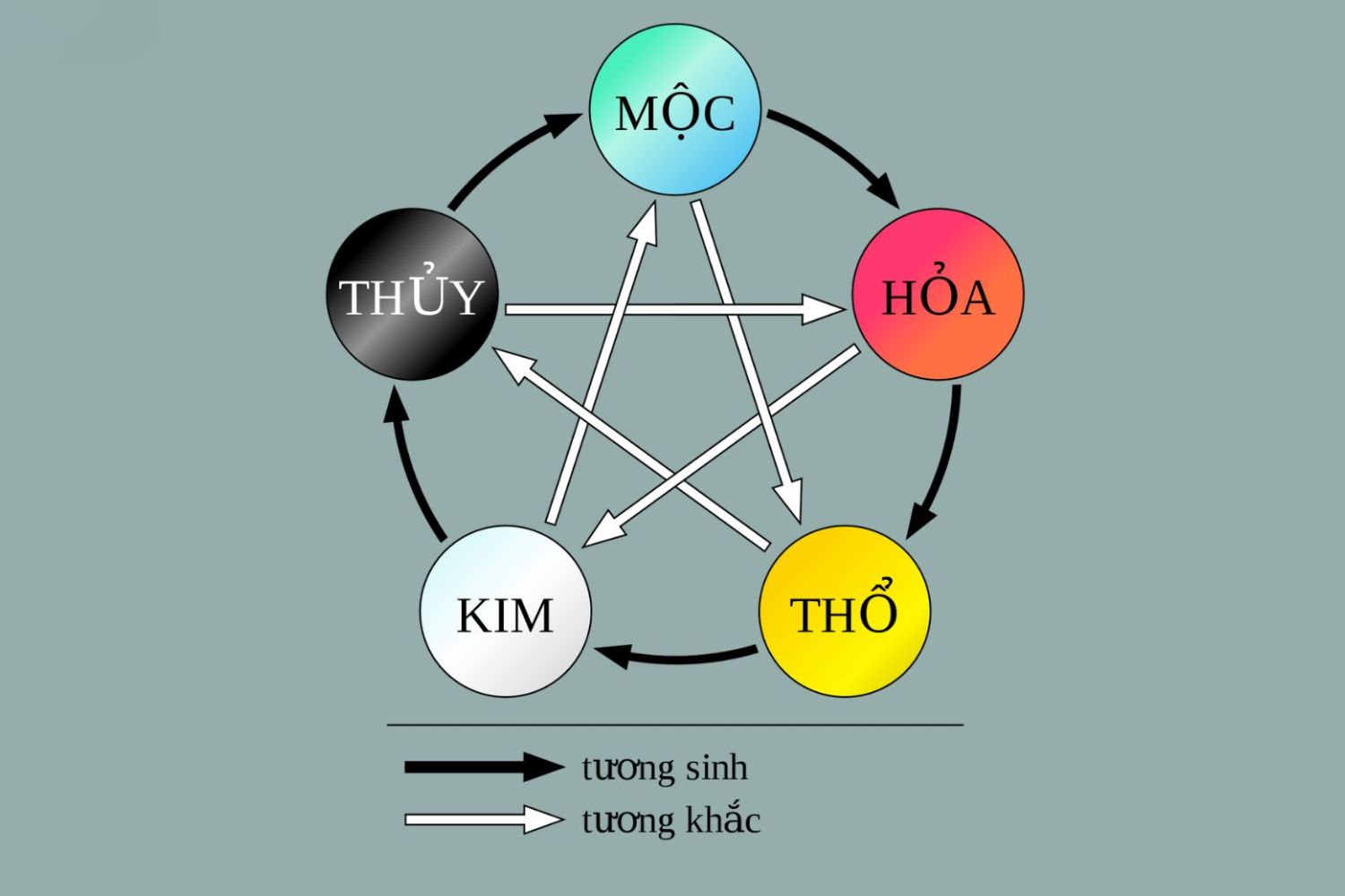 Đá gà 12 con giáp: Bí quyết chọn ngày hợp mệnh cho chiến kê bất bại
